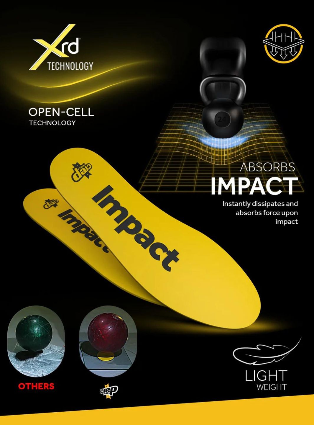 Crep Protect Impact Insoles | ResellZone