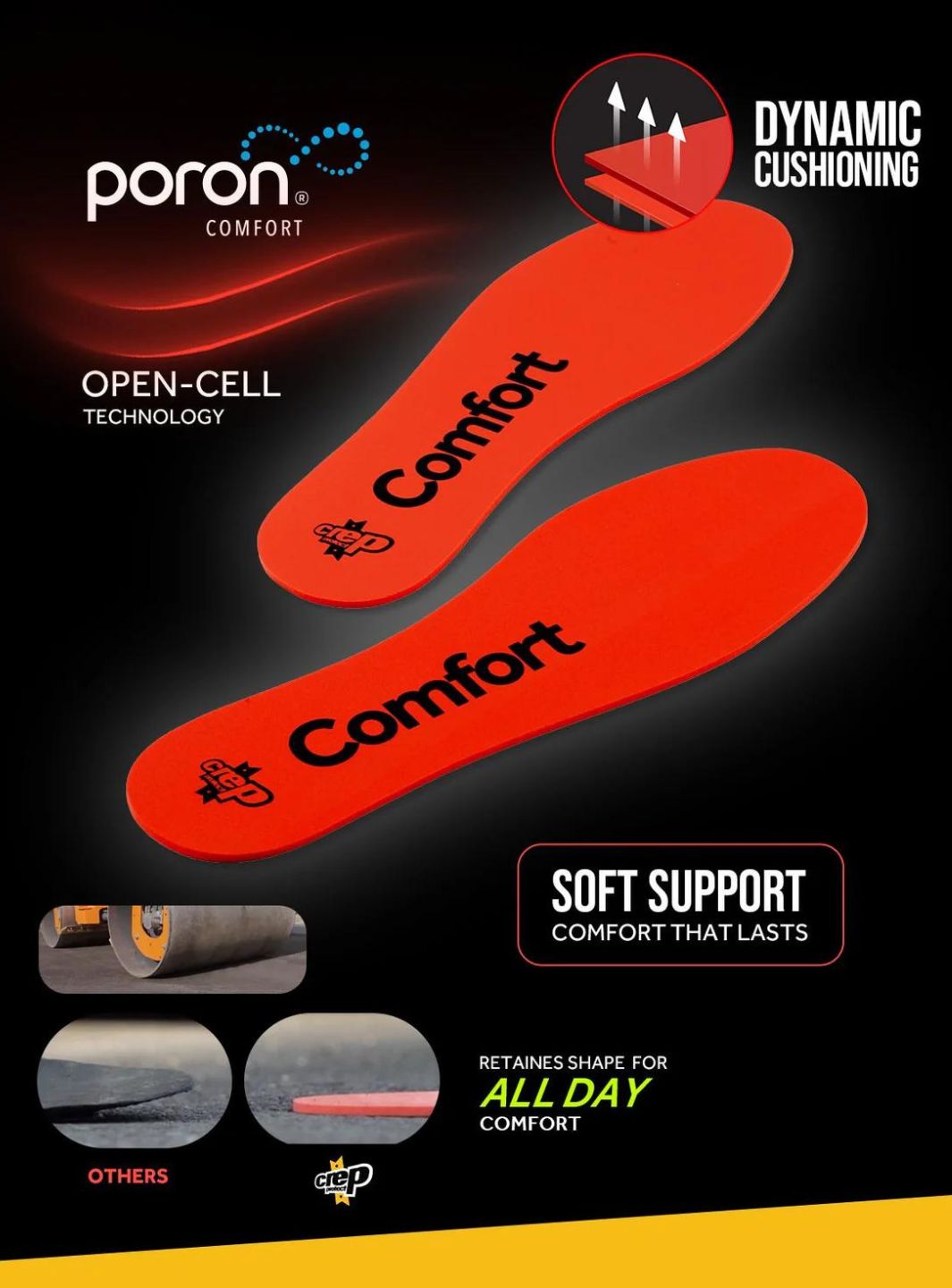 Crep Protect Comfort Insoles | ResellZone